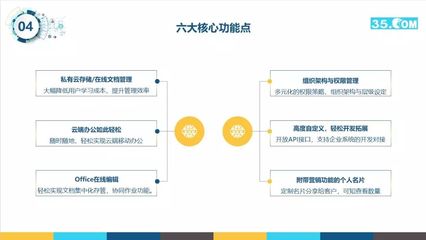 35云门户丨企业数字资产管理分享沙龙活动圆满落幕