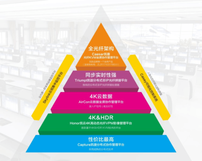 数字化转型催生良机,美凯坐席领域独树一帜