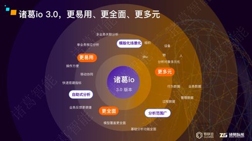 2023诸葛智能春季发布会举办,三大产品全面升级助力企业数字化新经营