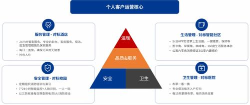 不破不立聚力焕新,安歆集团获