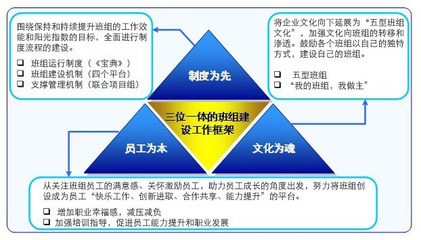 工厂管理实践