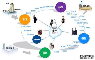 金蝶软件价格 精斗云进销存