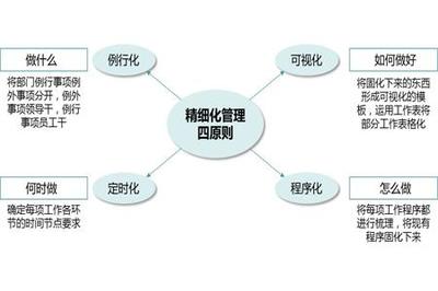 通过精细化手段突破工厂企业精益管理瓶颈