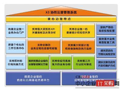 打造敏捷企业信息化 起步X3管理系统助力--电脑商情在线