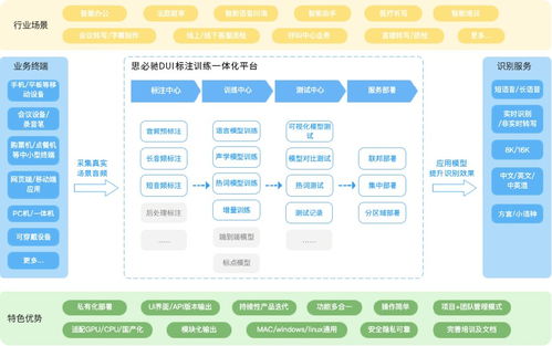 思必驰dui标注训练一体化平台,全方位优化识别启航智能未来