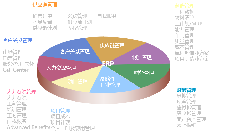 活动预告 | 春秋集团航空erp实施的痛苦与快乐_企业