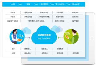 科比传动续约8manage,提升企业项目与业务管理