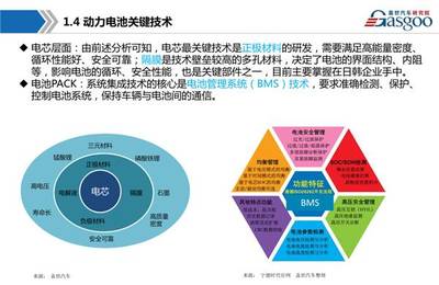 干货│30张PPT解读新能源动力电池产业链全景图,值得收藏!