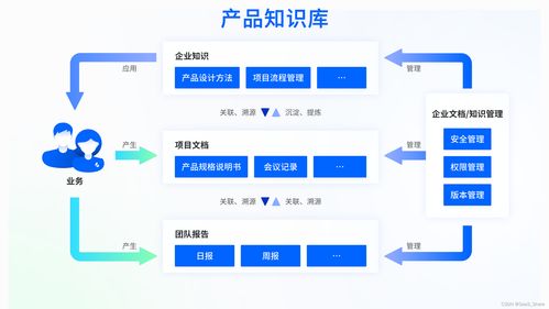 打造产品知识库,降低企业客服人力成本,提高客户满意度