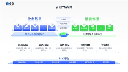 作为敏捷的财务收支管理平台,合思荣登"德勤中国明日之星"榜单