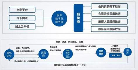 销售慧智|家电企业信息化管理方案!你要的全拿走