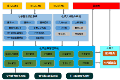 e签宝企业集团电子签章解决方案