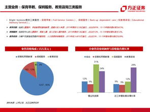 124页幼教产业报告讲了什么 服务 运营 生态 三阶段进阶法,威创股份的幼教集团成长之路 方正传媒杨仁文