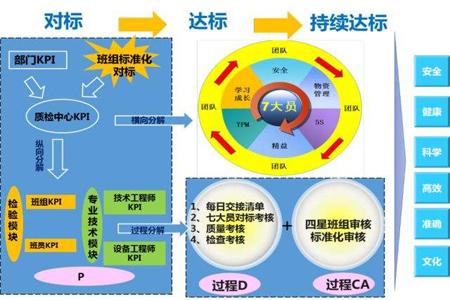 企业标准化产线建设 工厂企业开展标准化班组管理建设的执行要点