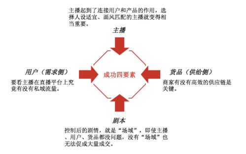 直播电商的生态江湖 深度观察