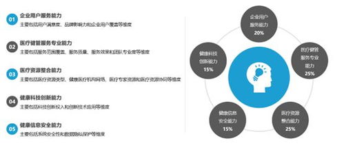 亿欧智库发布 2023年中国企业医疗健康管理白皮书