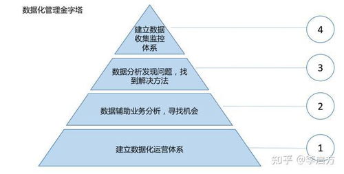 企业数字化转型到底是什么 带你一图看懂答案