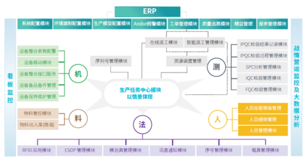 用实力说话,鼎捷软件MES助力企业数字效益落地