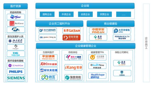 健康员工 健康企业 重塑企业医疗健康管理新认知