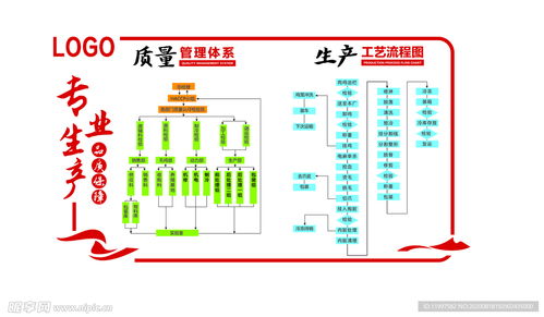 企业管理层 质量 专业生产设计图 psd分层素材 psd分层素材