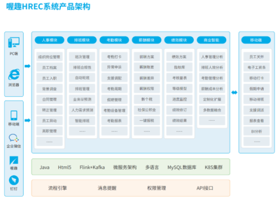 传统考勤管理制度存弊端,企业运用智能考勤软件势在必行