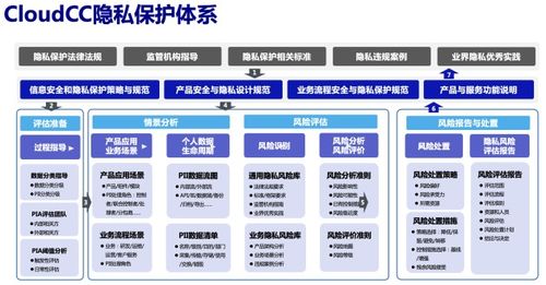 甲子光年 神州云动crm入选2023信创推荐厂商