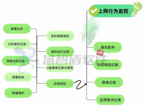 如何进行全网行为管理 企业全网行为管理解决方案来了