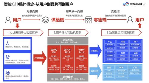 沙龙回顾 从开发平台到智能供应链,ai技术如何推动企业智能化升级