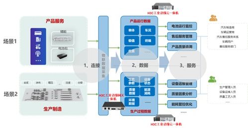 新华三集团推出自主研发的工业边缘计算一体机 助力企业实现设备互联和数据融合