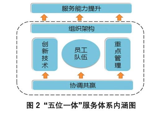 中国电业 4月刊 管理讲坛丨地市供电企业新时代服务体系构建