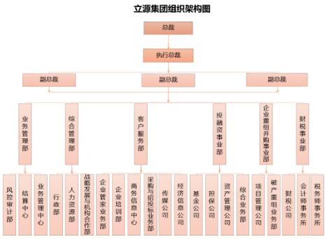 永州市民营企业服务中心招聘公告