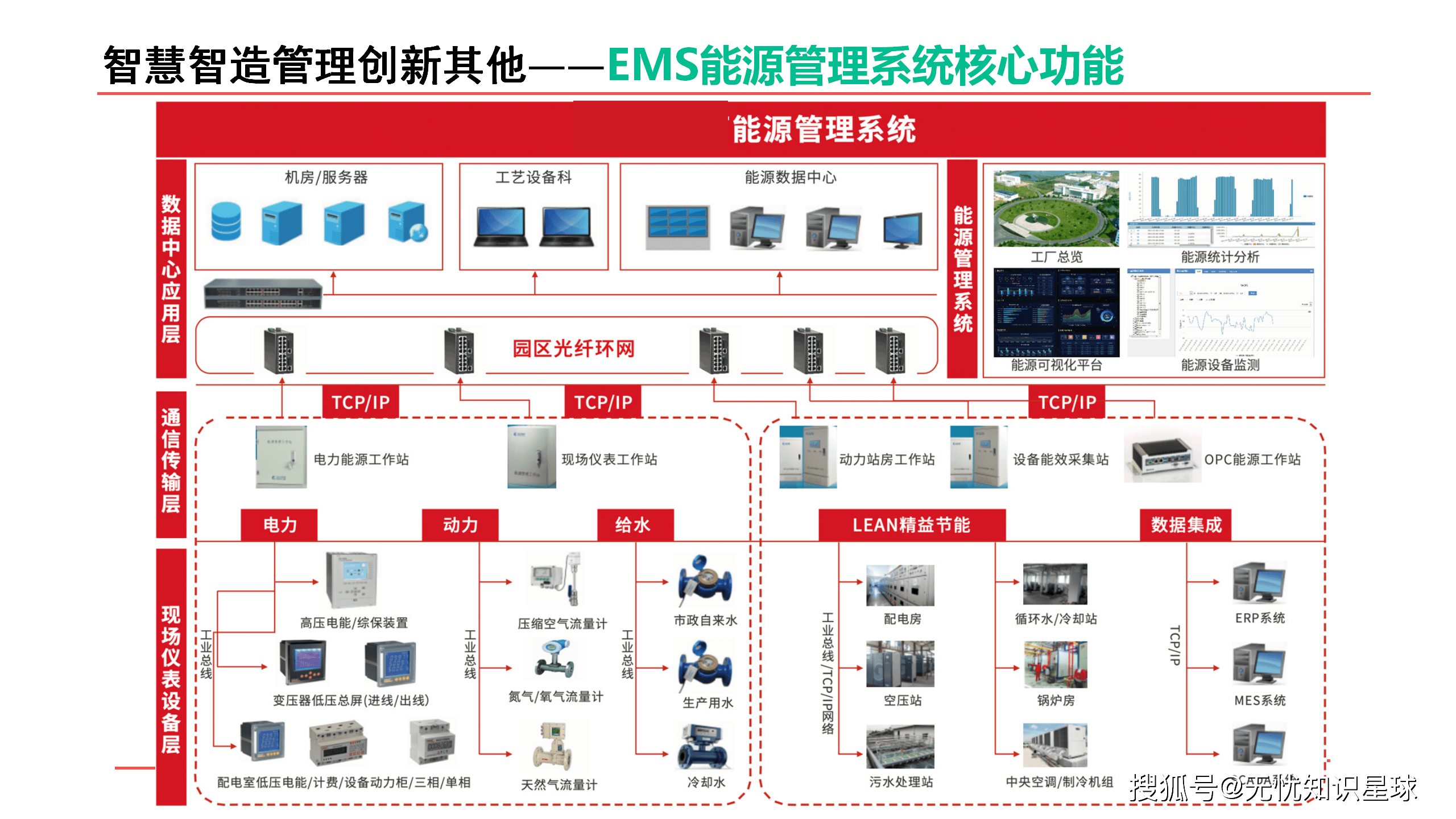 智慧制造:开启未来工厂的数字化之旅(ppt)_管理_企业_生产