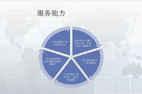 成都德国冷冻肉进口清关代理公司