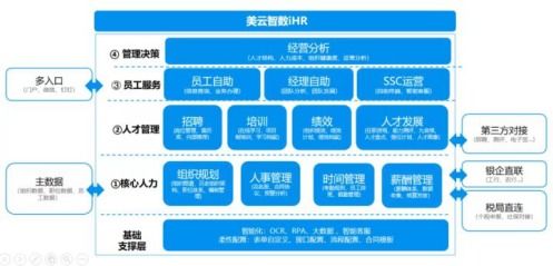 美云智数ihr系统,荣获 2020 年度人力资源科技最佳产品奖