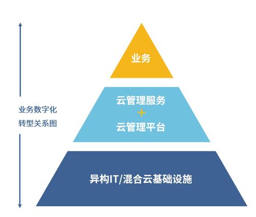 企业数字化转型探索闭门交流会成功举办