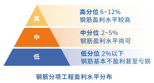 施工企业怎么做实钢筋管理,迈思科技钢筋精细化管理专家