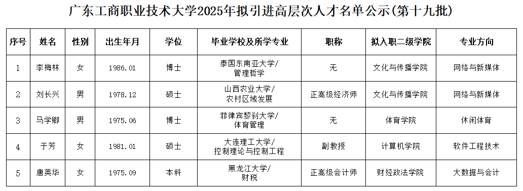 第十九批.png