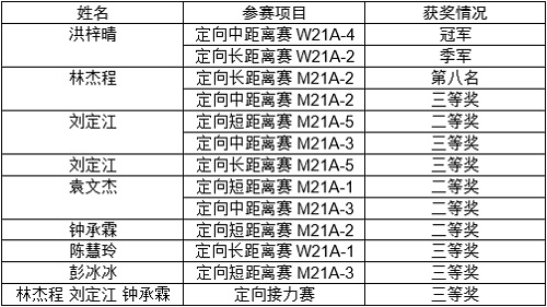 获奖具体情况.jpg