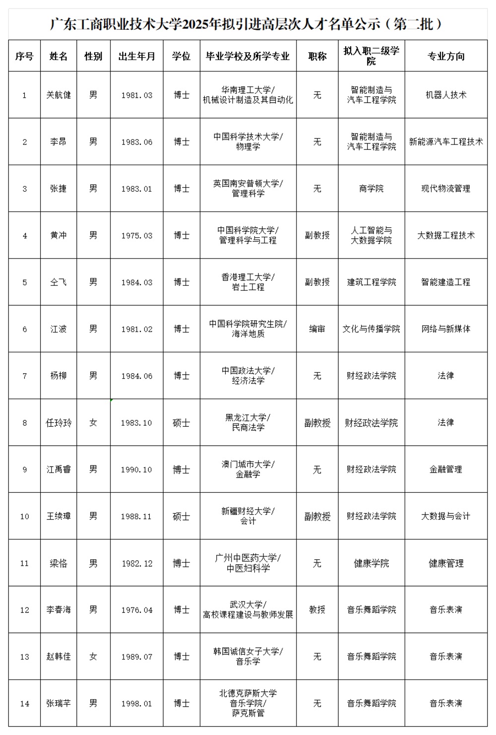 公示第二批.jpg 公示第二批.jpg