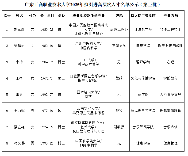 名单公示(第三批).png 名单公示(第三批).png