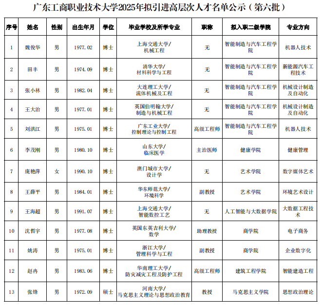 公示第六批.png 公示第六批.png