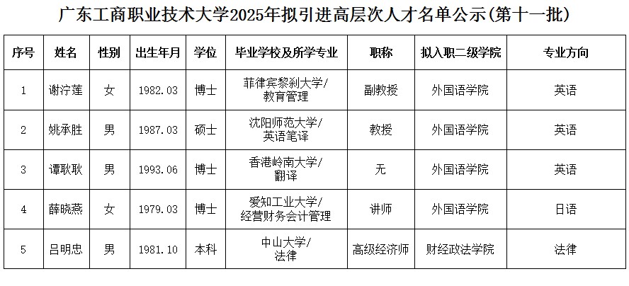 公示第十一批.jpg 公示第十一批.jpg