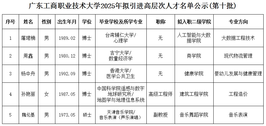 名单公示(第十批).jpg 名单公示(第十批).jpg