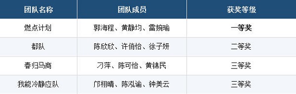 获奖情况.jpg
