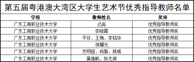 优秀指导教师名单.jpg