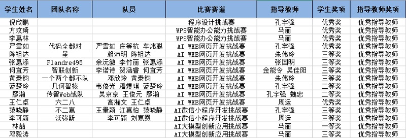 获奖名单.jpg