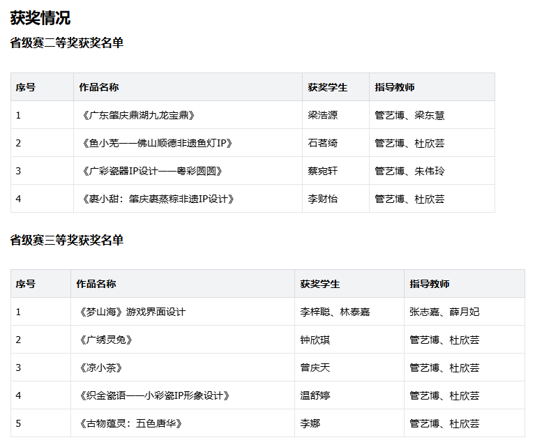 获奖情况.jpg 获奖情况.jpg