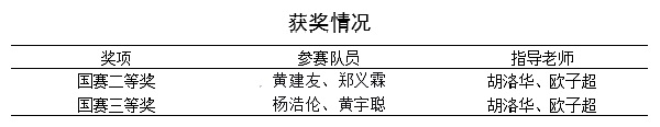 获奖情况.jpg 获奖情况.jpg