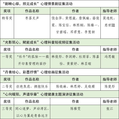 获奖一览表.jpg
