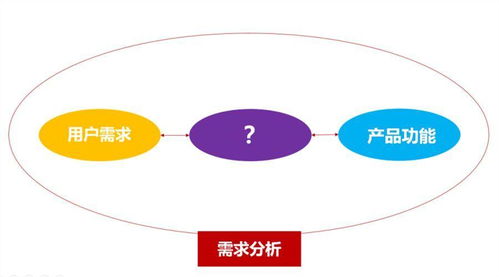 定制化 通用型 企业管理软件该如何抉择